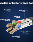 High Speed Cat 8 LAN Kabel 2M Ethernet RJ45 40Gbps 2000MHz Netzwerk Kabel