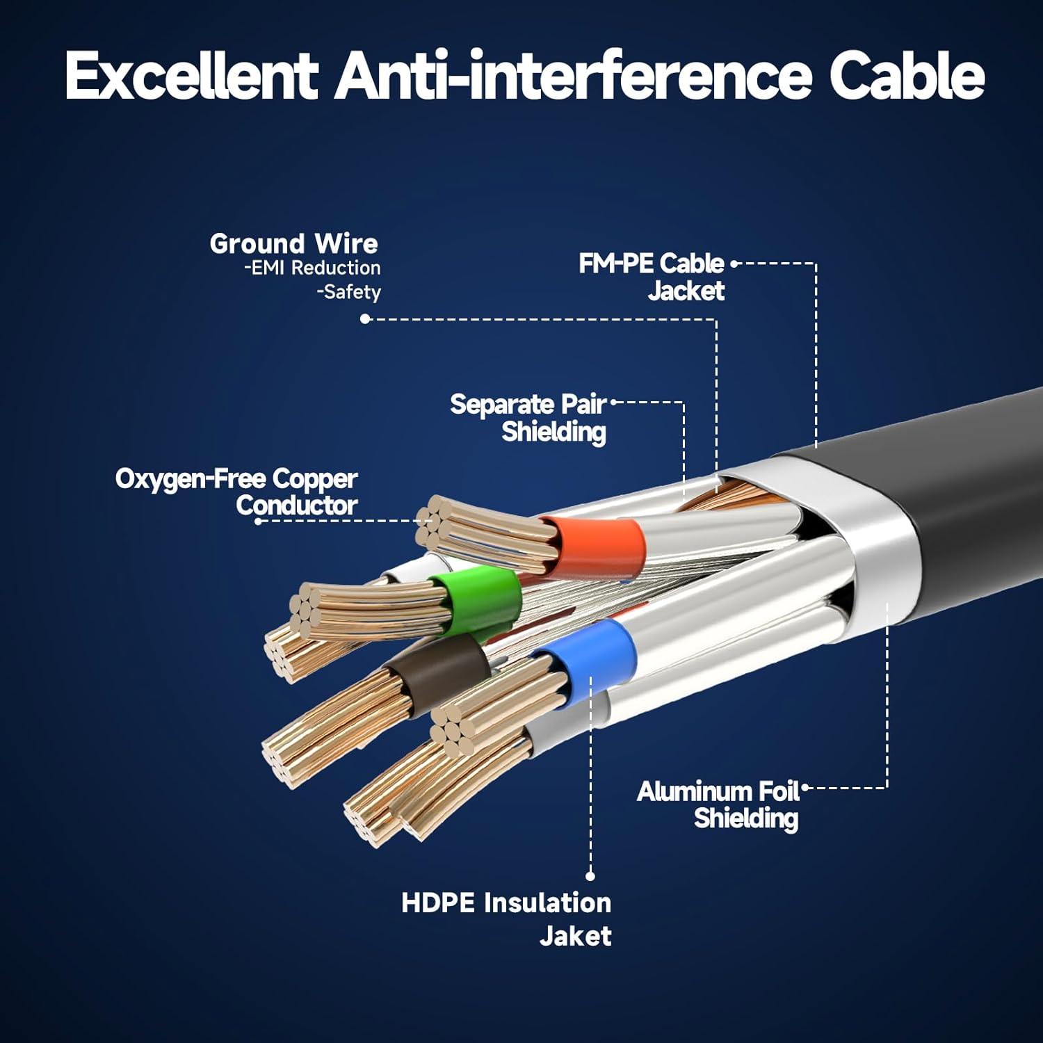High Speed Cat 8 LAN Kabel 2M Ethernet RJ45 40Gbps 2000MHz Netzwerk Kabel