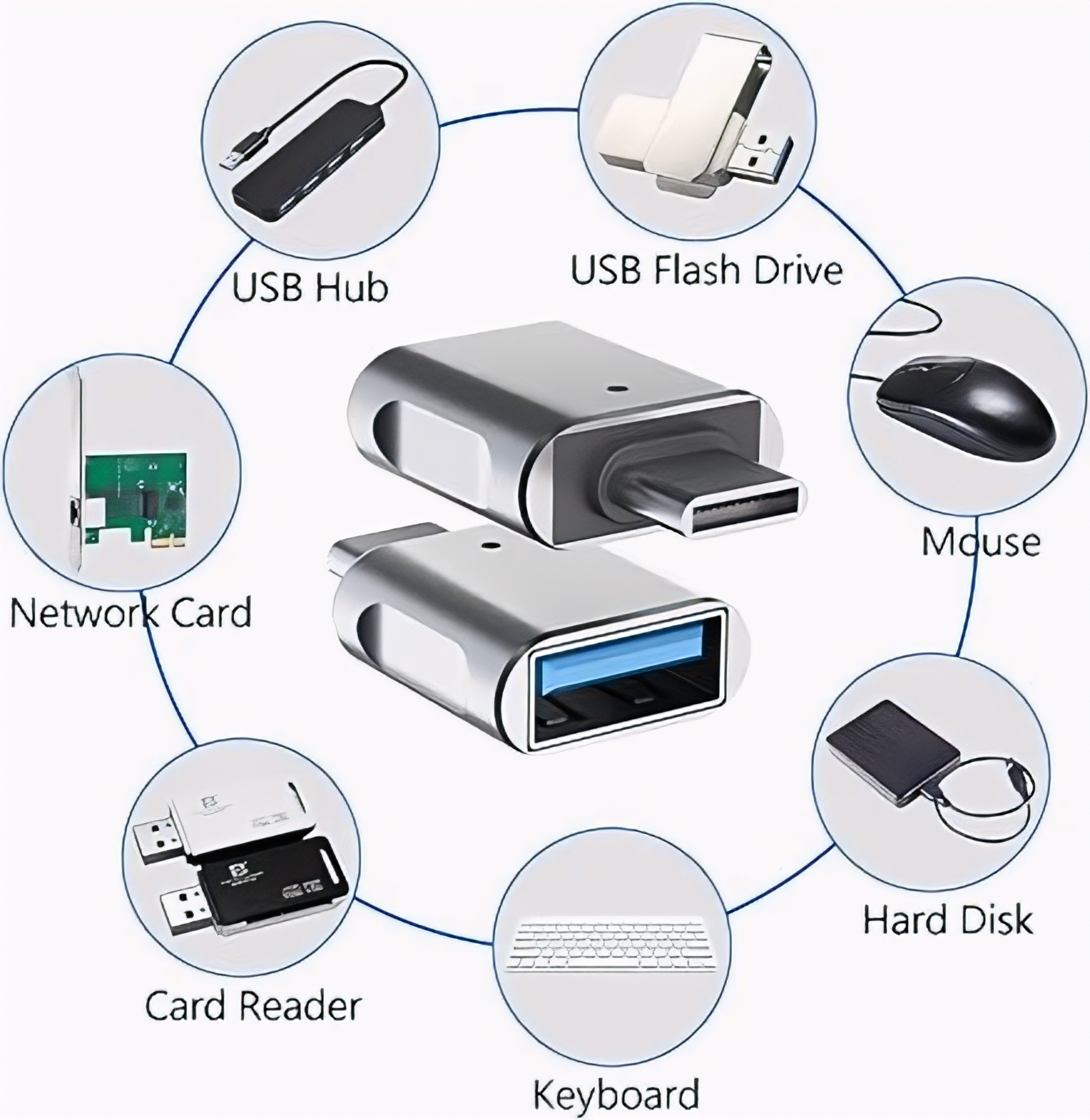 USB-C  zu USB-A 3.0 OTG Adapter Konverter von Typ C auf A