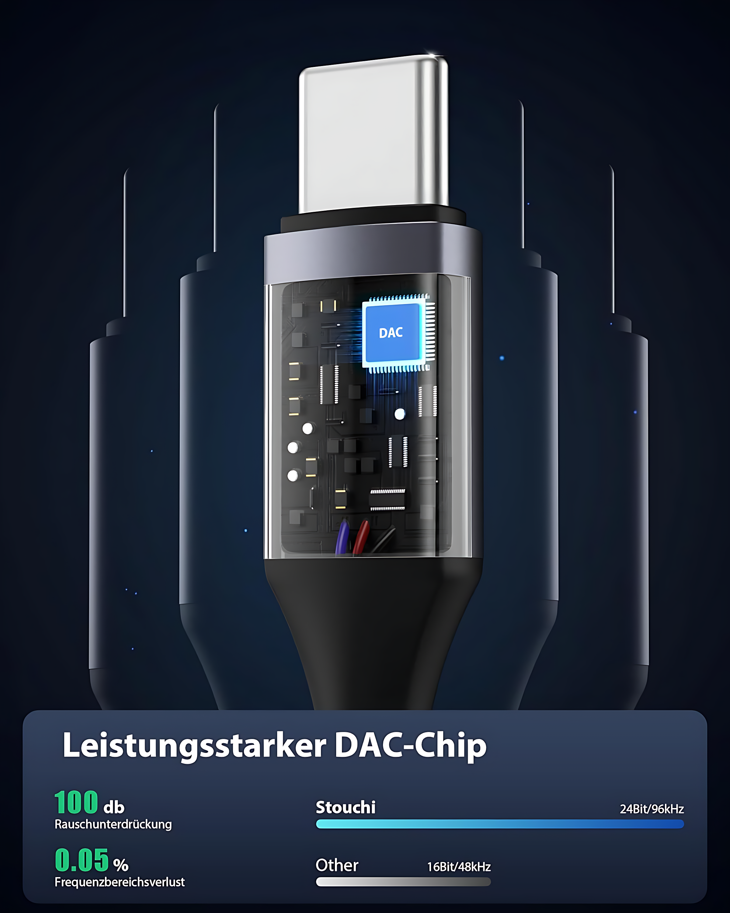 USB Typ-C auf zu Aux 3,5mm, Kopfhörer-Adapter, Type C auf AUX-Audiokabel